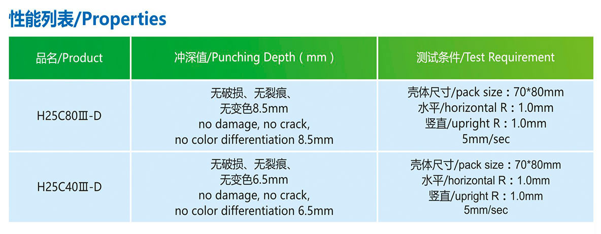 產品性能H25C80Ⅲ-D(152μm)5.jpg