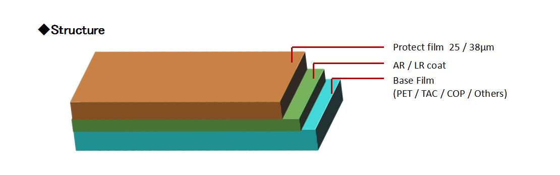 1、ANTI-REFLECTION FILM (PETTACCOP)結(jié)構(gòu).jpg